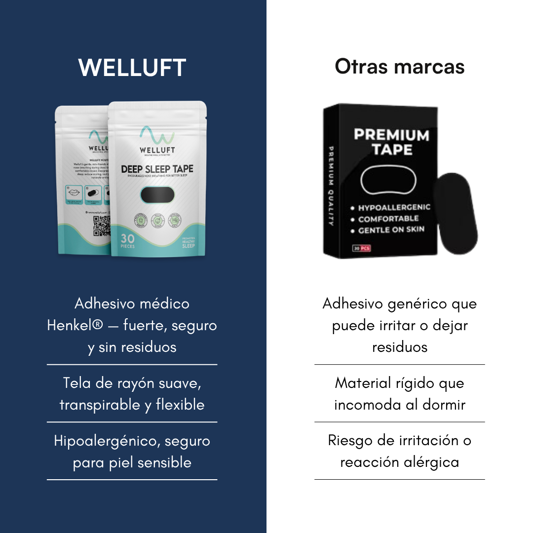 WELLUFT Deep Sleep Tape vs otras marcas: adhesivo médico Henkel sin residuos frente a adhesivo genérico que irrita la piel